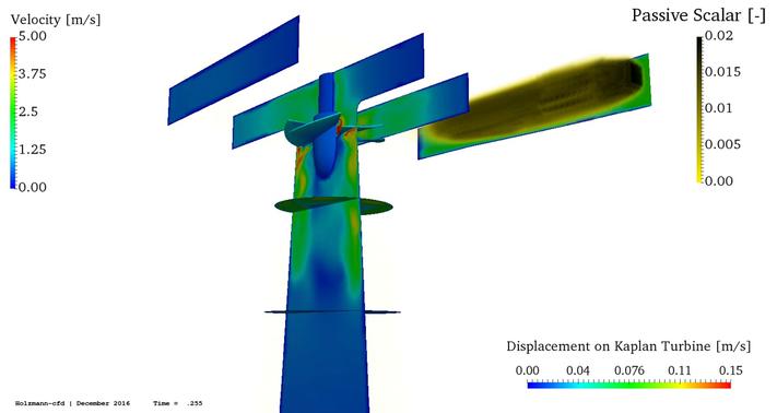 Image: Kaplan turbine; different slices for velocity plots